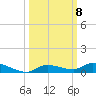 Long Key tide chart for Wednesday, October 8, 2025