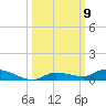 Long Key tide chart for Thursday, October 9, 2025