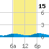 Long Key tide chart for Saturday, November 15, 2025
