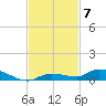 Long Key tide chart for Friday, November 7, 2025