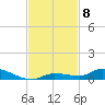 Long Key tide chart for Saturday, November 8, 2025