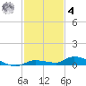 Long Key tide chart for Thursday, December 4, 2025