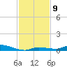 Long Key tide chart for Tuesday, December 9, 2025