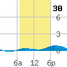 Long Key tide chart for Friday, January 30, 2026