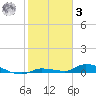 Long Key tide chart for Saturday, January 3, 2026