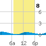 Long Key tide chart for Thursday, January 8, 2026