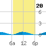 Long Key tide chart for Friday, February 20, 2026