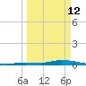 Long Key tide chart for Thursday, March 12, 2026