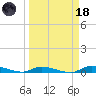 Long Key tide chart for Wednesday, March 18, 2026