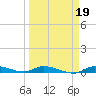 Long Key tide chart for Thursday, March 19, 2026