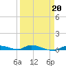 Long Key tide chart for Friday, March 20, 2026