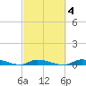 Long Key tide chart for Wednesday, March 4, 2026