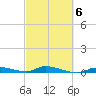 Long Key tide chart for Friday, March 6, 2026