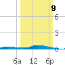 Long Key tide chart for Monday, March 9, 2026