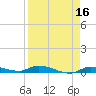 Long Key tide chart for Thursday, April 16, 2026