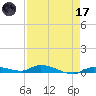 Long Key tide chart for Friday, April 17, 2026