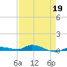 Long Key tide chart for Sunday, April 19, 2026