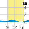 Long Key tide chart for Thursday, April 30, 2026