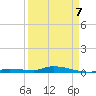 Long Key tide chart for Tuesday, April 7, 2026