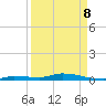 Long Key tide chart for Wednesday, April 8, 2026