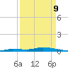 Long Key tide chart for Thursday, April 9, 2026
