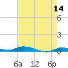 Long Key tide chart for Thursday, May 14, 2026