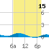 Long Key tide chart for Friday, May 15, 2026