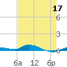 Long Key tide chart for Sunday, May 17, 2026