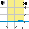 Long Key tide chart for Saturday, May 23, 2026