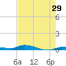Long Key tide chart for Friday, May 29, 2026
