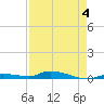 Long Key tide chart for Monday, May 4, 2026
