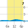 Long Key tide chart for Thursday, May 7, 2026