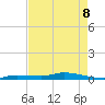 Long Key tide chart for Friday, May 8, 2026