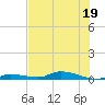 Long Key tide chart for Friday, June 19, 2026