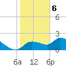 Johns Island tide chart for Saturday, February 6, 2021
