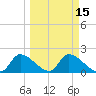 Johns Island tide chart for Monday, March 15, 2021