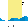 Johns Island tide chart for Sunday, March 7, 2021