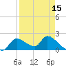 Johns Island tide chart for Thursday, April 15, 2021