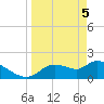 Johns Island tide chart for Monday, April 5, 2021