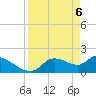 Johns Island tide chart for Tuesday, April 6, 2021