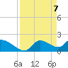 Johns Island tide chart for Wednesday, April 7, 2021