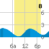 Johns Island tide chart for Thursday, April 8, 2021
