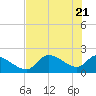 Johns Island tide chart for Friday, May 21, 2021