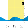 Johns Island tide chart for Wednesday, May 5, 2021
