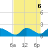 Johns Island tide chart for Thursday, May 6, 2021