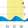 Johns Island tide chart for Friday, May 7, 2021