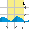 Johns Island tide chart for Saturday, May 8, 2021