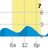 Johns Island tide chart for Monday, June 7, 2021