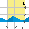 Johns Island tide chart for Saturday, July 3, 2021