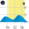 Johns Island tide chart for Sunday, August 8, 2021